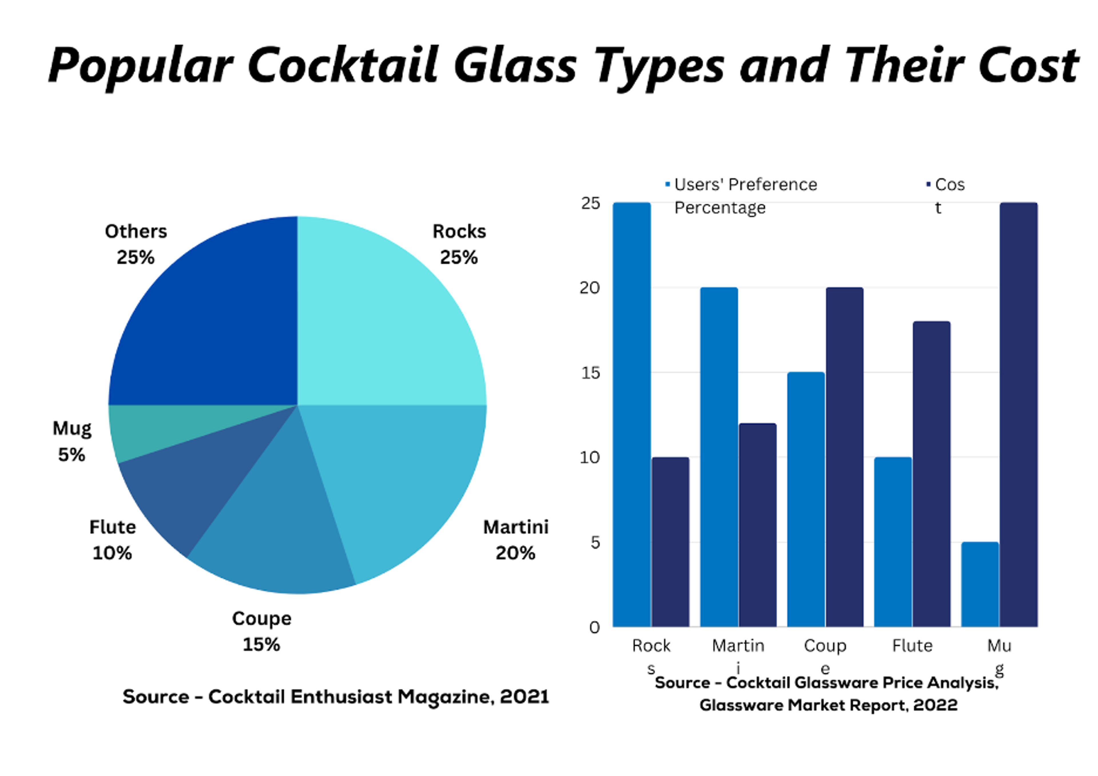 unique types of cocktail glasses